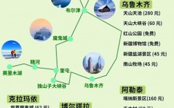 乌鲁木齐冬天旅游攻略，如何玩转冰雪世界？