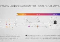 苹果6s删除照片怎么找回？数据恢复方法有哪些？