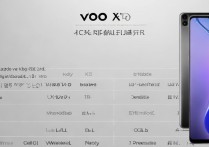 vivoX70和vivox70pro哪款值得买-vivoX70和vivox70pro参数配置全面对比及购买建议