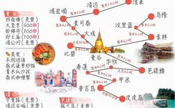 出国旅游攻略，如何规划一次完美的海外之旅？