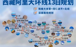 阿里旅游攻略，如何规划一次难忘的阿里之旅？