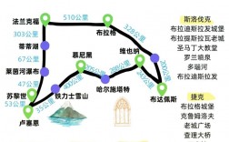 东欧旅游攻略，如何规划一次完美的东欧之旅？