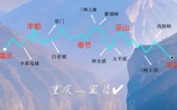 重庆到宜昌旅游攻略，如何规划一次完美的旅程？