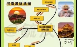 河南自助游攻略，如何规划一次完美的旅行？