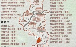 南京新街口旅游攻略，如何玩转这座繁华都市的心脏地带？