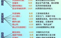 三亚旅游攻略，如何规划一次完美的三亚之旅？