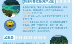 亚庇旅游攻略，如何规划一次完美的旅行体验？