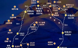 冈仁波齐旅游攻略，如何规划一次完美的朝圣之旅？