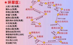 威海旅游攻略，如何规划一次完美的威海之旅？