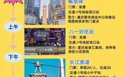 重庆四天三夜旅游攻略，如何规划行程？