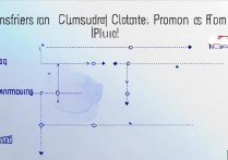 三星换苹果手机通讯录怎么备份怎么恢复？三星转苹果通讯录备份恢复方法