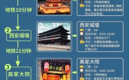 五一假期去西安旅游，有哪些必去景点和实用攻略？