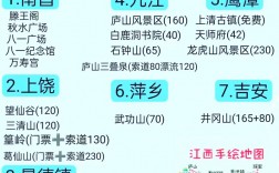 井冈山一日游，如何玩转红色经典？