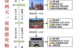 五一假期去天津旅游，有哪些必去景点和实用攻略？