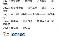 成都五日游攻略，如何玩转这座魅力之城？