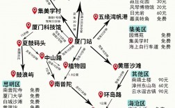 沈阳到厦门旅游攻略，如何规划一次完美的旅行？