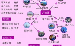 旅游攻略究竟是什么意思？