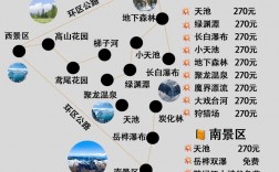 长白山旅游景点攻略，如何规划一次完美的旅行？