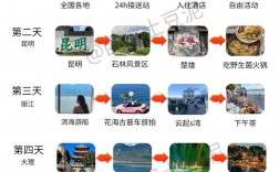 云南亲子旅游攻略，如何规划一次难忘的家庭旅行？