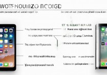 苹果6 ID密码忘了怎么办？没账号密码怎么解锁手机？