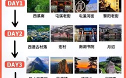 4月去黄山旅游，有哪些必看的景点和实用的攻略？