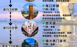 海口有哪些必游的旅游景点？一篇攻略带你玩转椰城！