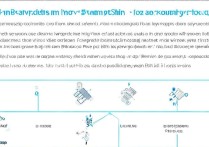 苹果彻底刷机精灵教程，详细步骤与注意事项是什么？