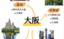 大阪旅游攻略，如何玩转这座充满活力的城市？