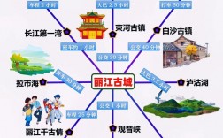 云南五天旅游攻略，如何规划行程以充分体验当地风情？