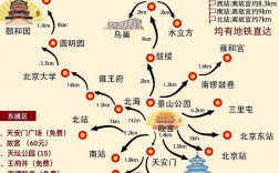 5月去北京旅游，有哪些必去景点和实用攻略？