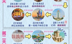 厦门三天两夜旅游攻略，如何玩转这座美丽的海滨城市？