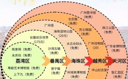 广东自由行旅游攻略，如何规划一次完美的旅行？