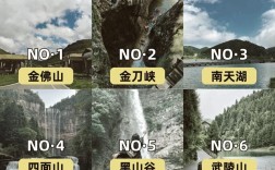 重庆黑山谷旅游攻略，如何规划一次完美的旅行体验？