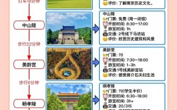 南京旅游全攻略，如何玩转这座历史名城？