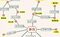 寒假去北京旅游，有哪些必去景点和实用攻略？