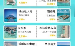 马尔代夫景区旅游攻略，如何规划一次完美的海岛之旅？