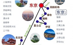 暑假去日本旅游，有哪些攻略可以参考？