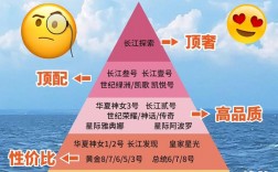 重庆三峡游轮旅游攻略，如何规划一次完美的三峡之旅？