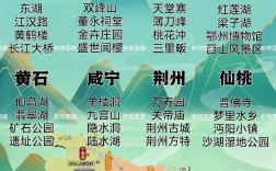 湖南湖北旅游攻略，如何规划一次完美的双省之旅？