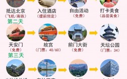 北京7天旅游攻略，如何玩转这座千年古都？