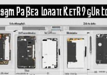 华为p10手机拆机步骤详解需要注意哪些细节？