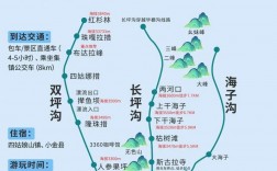 四川四姑娘山旅游攻略，如何规划一次完美的探险之旅？