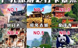 广元旅游攻略，景点大全，你了解多少？