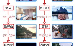 广州去桂林旅游，有哪些必知攻略？