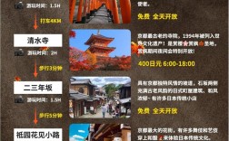 京都旅游攻略，如何玩转这座千年古都？