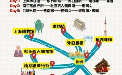 上海三天旅游攻略，如何玩转魔都？