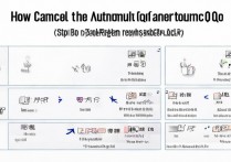 qq会员怎么关闭自动续费？关闭操作步骤是什么？