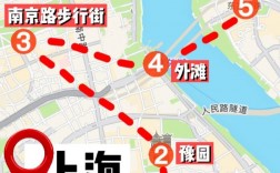 上海外滩旅游攻略，如何玩转这座魅力之城的标志性景点？