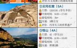 山西大同旅游攻略，如何规划一次完美的大同之旅？