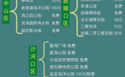 大连亲子旅游攻略，如何规划一次难忘的家庭旅行？